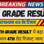 Rajasthan 4th Grade Result 2026