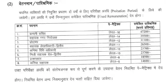 राजस्थान रीको भर्ती 2026