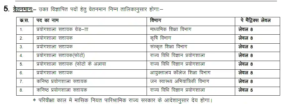 Rajasthan Lab Assistant Exam Date 2026