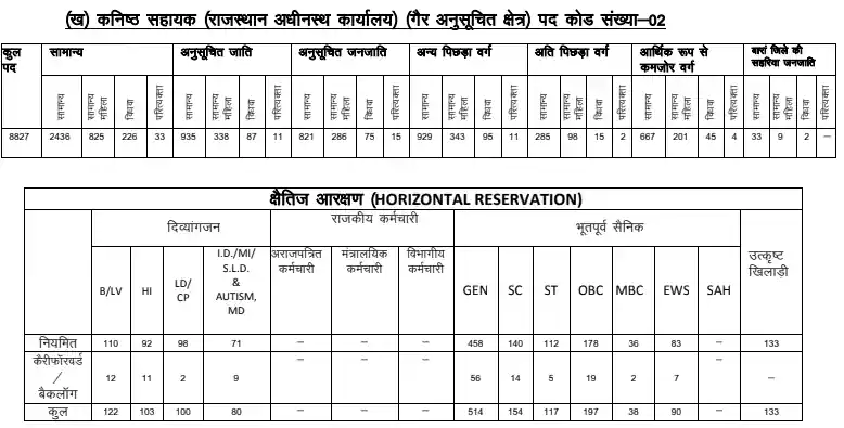 RSSB LDC Vacancy Notification 2026