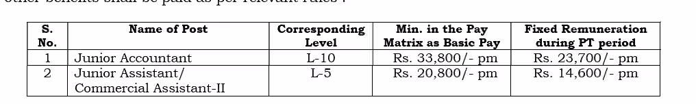 राजस्थान उर्जा विभाग jr. Accountant And LDC Salary
